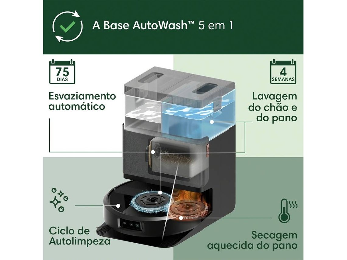Aspiradora Robot IROBOT Roomba Plus 505 Combo + Base Autowash (Autonomía: 180 min - Negra)